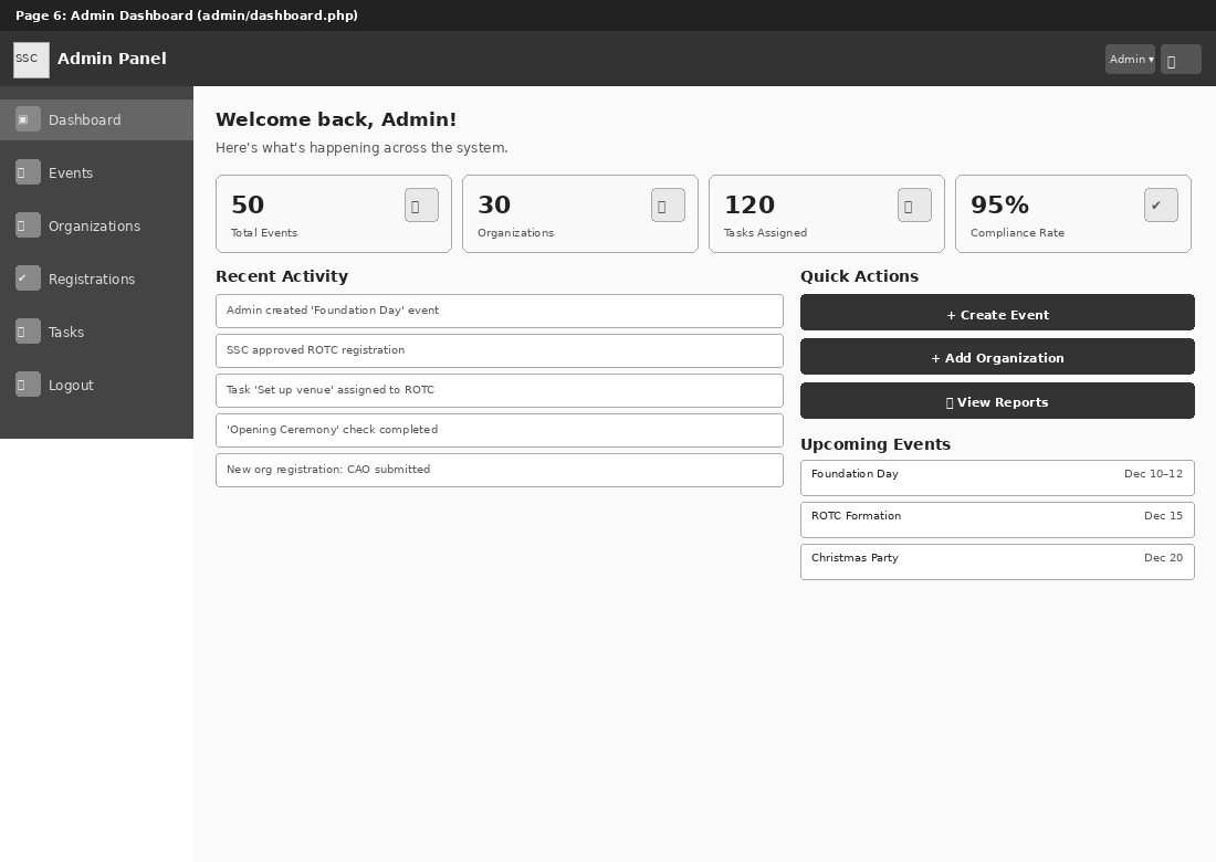 Admin Dashboard Wireframe